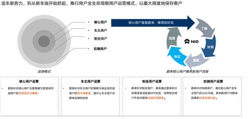 服务体验 车企下一个核心竞争战场的战略思考