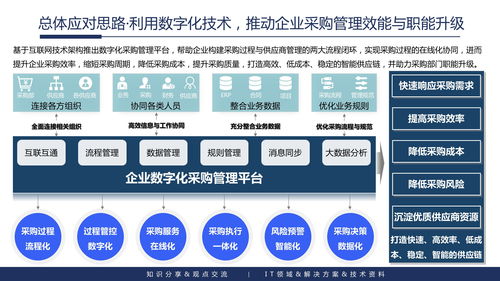企业内容管理与应用建设整体解决方案 ppt可编辑