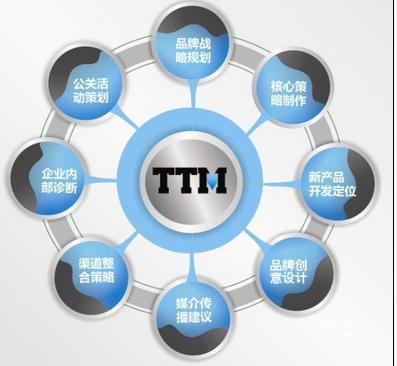 乌鲁木齐企业营销策划 高效服务的深层价值与管理咨询的实践路径